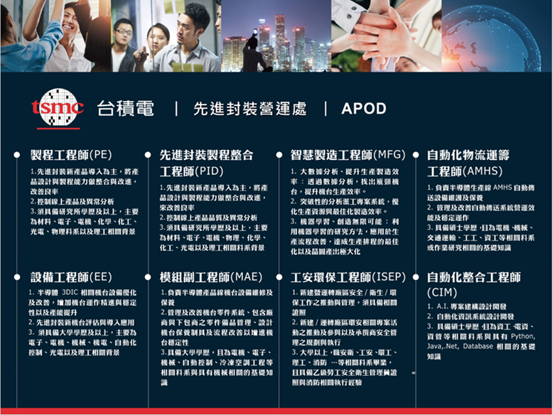 TSMC3