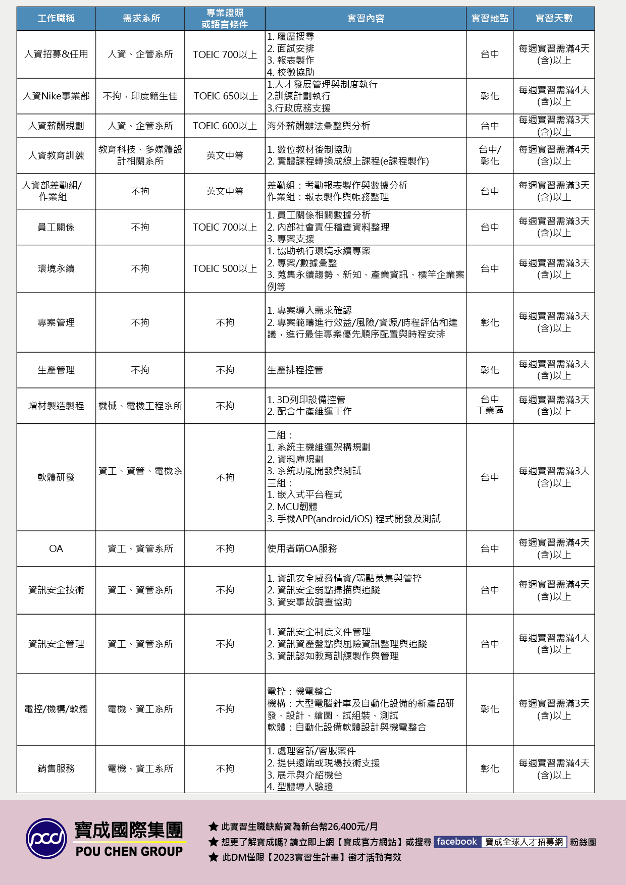 112寶成2