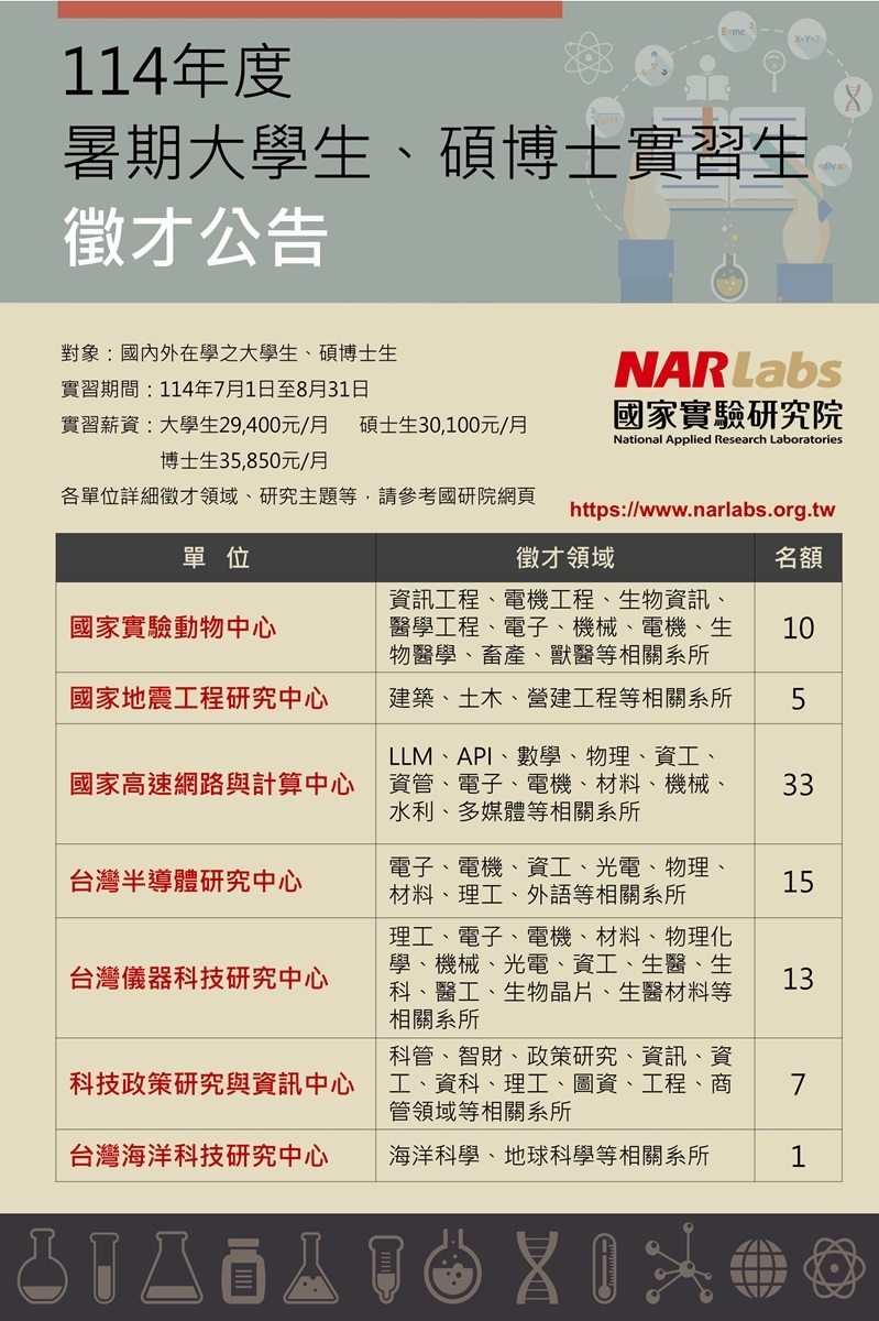 114國研院
